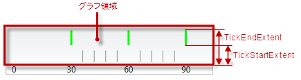 XamLinearGauge Overview 8.png