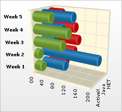 chart cylinder bar chart 3d 02.png