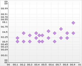 chart probability chart 01.png