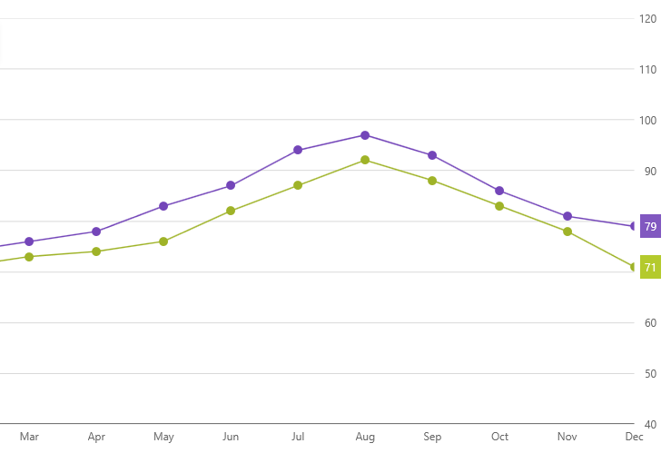 whats_new_category_chart_final_value.png