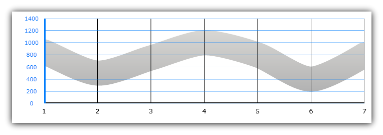 xamDataChart Axes 04.png