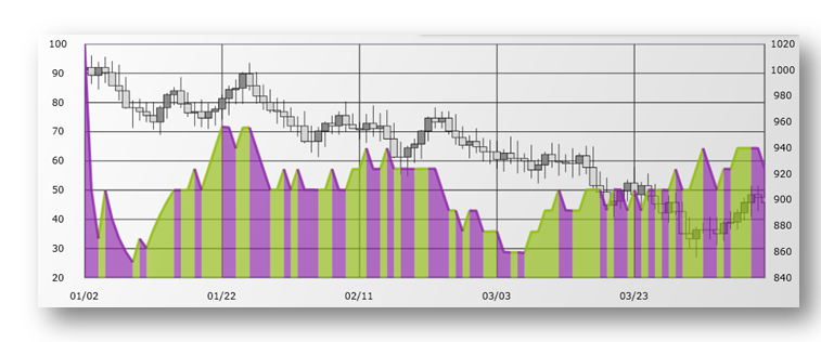 xamDataChart MoneyFlowIndexIndicator.png