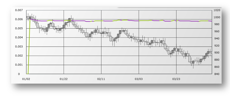 xamDataChart NegativeVolumeIndexIndicator.png