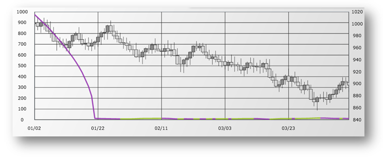 xamDataChart StandardDeviationIndicator.png