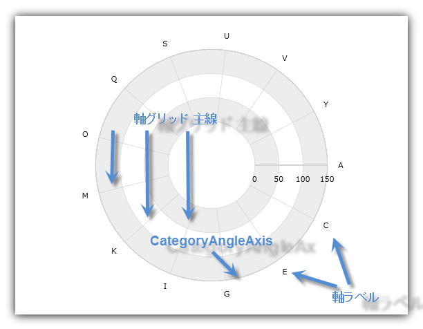 xamDataChart Using Category Angle Axis 01.png