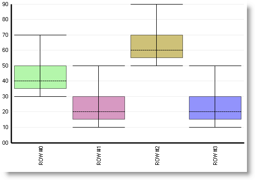 WinChart Added Box Chart Whats New 2006 1 01.png