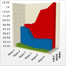 Chart Area Chart 02.png