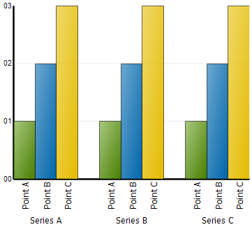 Chart ChartLayer Swap Rows and Columns 01.png