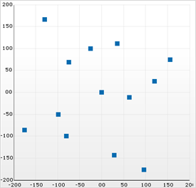 Chart Scatter Chart 01.png