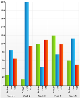 Chart Smart Tickmarks 03.png