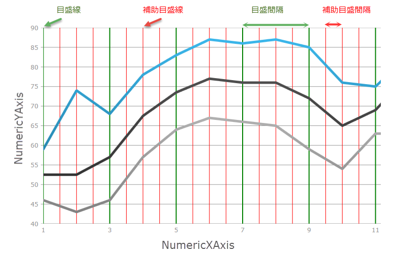 DataChart Configuring Major and Minor Intervals 2.png