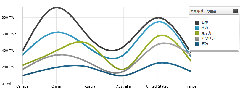 Using xamDataChart Line Series  02.png