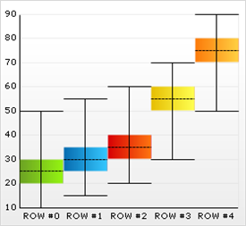 chart box chart 1.png