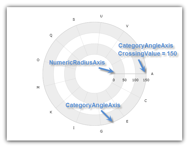 xamDataChart Using Category Angle Axis 02.png