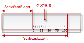 BulletGraph Configuring the Orientation and Direction 5.png