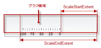 BulletGraph Configuring the Orientation and Direction 6.png