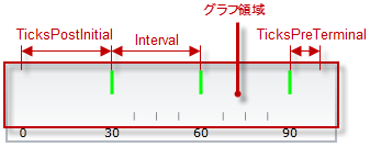 BulletGraph Configuring the Scale 5.png