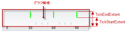 BulletGraph Configuring the Scale 6.png