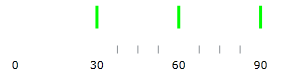 BulletGraph Configuring the Scale 7.png