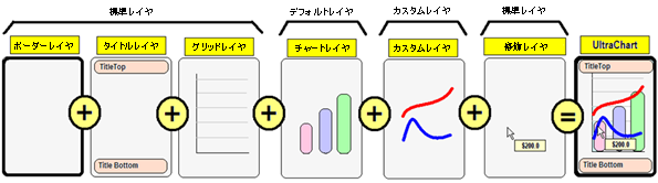 images\Chart Adding Custom Layers 01.png