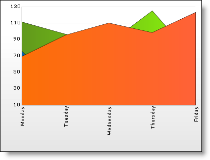 Chart Area Chart 01.png