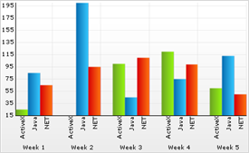 images\Chart Axes 14.png