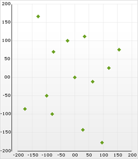 Chart Axis Margins 02.png