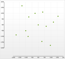 Chart Axis Margins 04.png