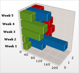 Chart Bar Chart 02.png