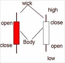 Chart Candle Chart 01.png