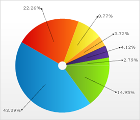 Chart Doughnut Chart 01.png