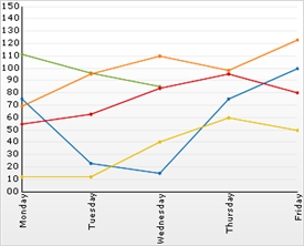 images\Chart Null Handling and Empty Styles 02.png