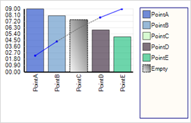 Chart Null Handling and Empty Styles 13.png