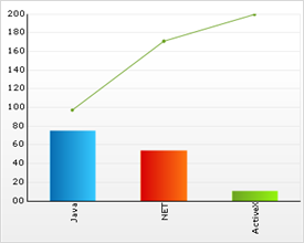 Chart Pareto Chart 01.png