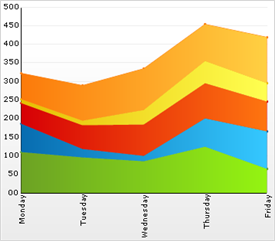 Chart Stack Area Chart 01.png