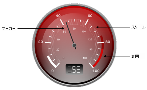 Gauge Working with Radial Gauges 01.png