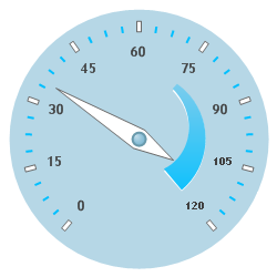 Gauge Working with Radial Gauges 05.png