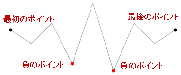 Sparkline Defining Markers 2.png