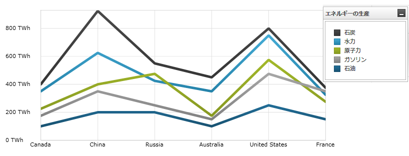 Using the xamDataChart Spline Series  02.png