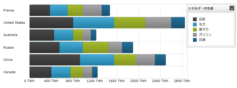 Using the xamDataChart Stacked 100 Bar Series 02.png