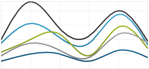 Using xamDataChart Category Series 03.png