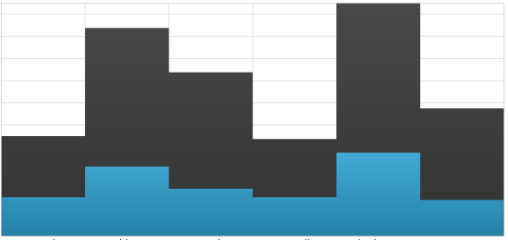 Using xamDataChart Category Series 14.png