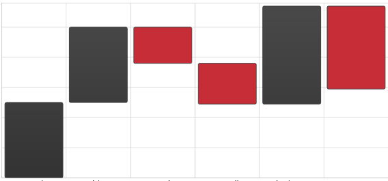 Using xamDataChart Category Series 15.png