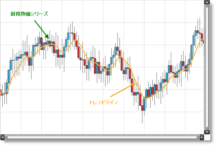 Using xamDataChart Trend Lines 01.png