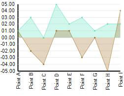 Whats New UltraWinChart 2005 2 03.png