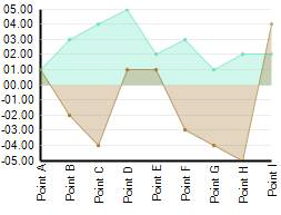 Whats New UltraWinChart 2005 2 05.png