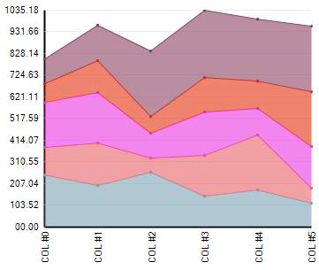 Whats New UltraWinChart 2005 2 07.png