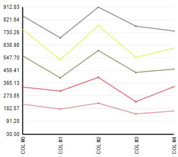 Whats New UltraWinChart 2005 2 08.png