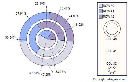 Whats New UltraWinChart 2005 2 13.png