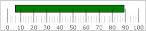 XamLinearGauge Configuring Ranges 1 17 1.png